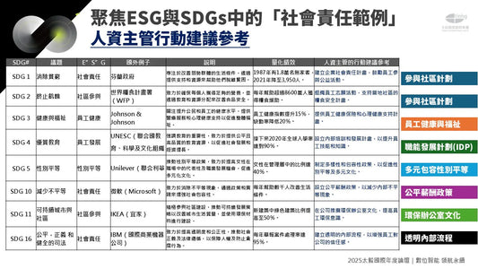 ESG與SDGs的融合之路:人資主管的使命與挑戰【2025年度論壇 | 數位智能領航永續 | 前美商鄧白氏總經理 孫偉真顧問】